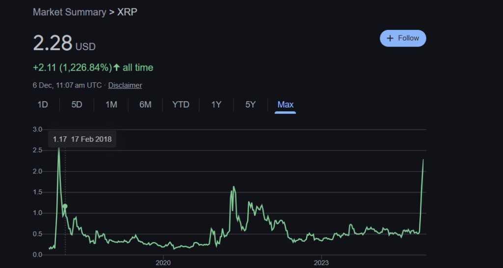 xrp